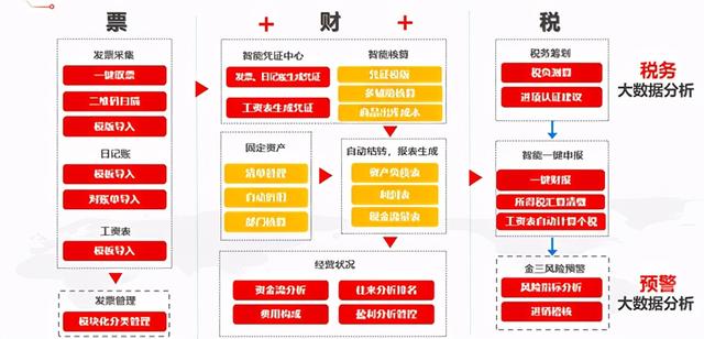 好会计票财税一体化
